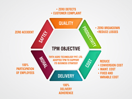 Benefits of Autonomous Maintenance