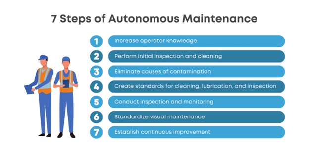 7 Steps of Autonomous Maintenance