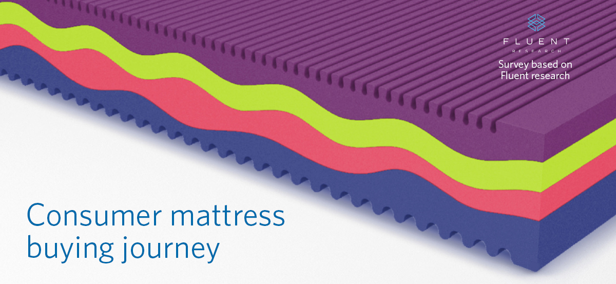 Fluent Study header image