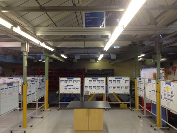 The Milliken risk management zone boards around safety risk management